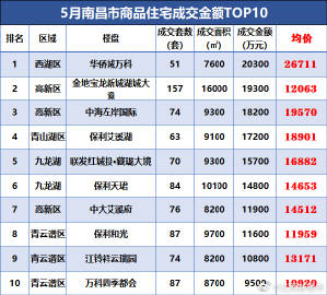 高安最新房價動態(tài)及市場走勢與影響因素深度解析