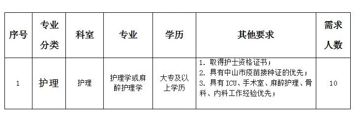 貴陽護(hù)士招聘最新動(dòng)態(tài)與未來展望