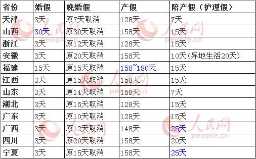 我國2016年產(chǎn)假政策深度解讀與解析