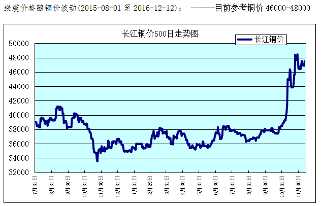 銅價最新走勢圖與影響因素深度解析