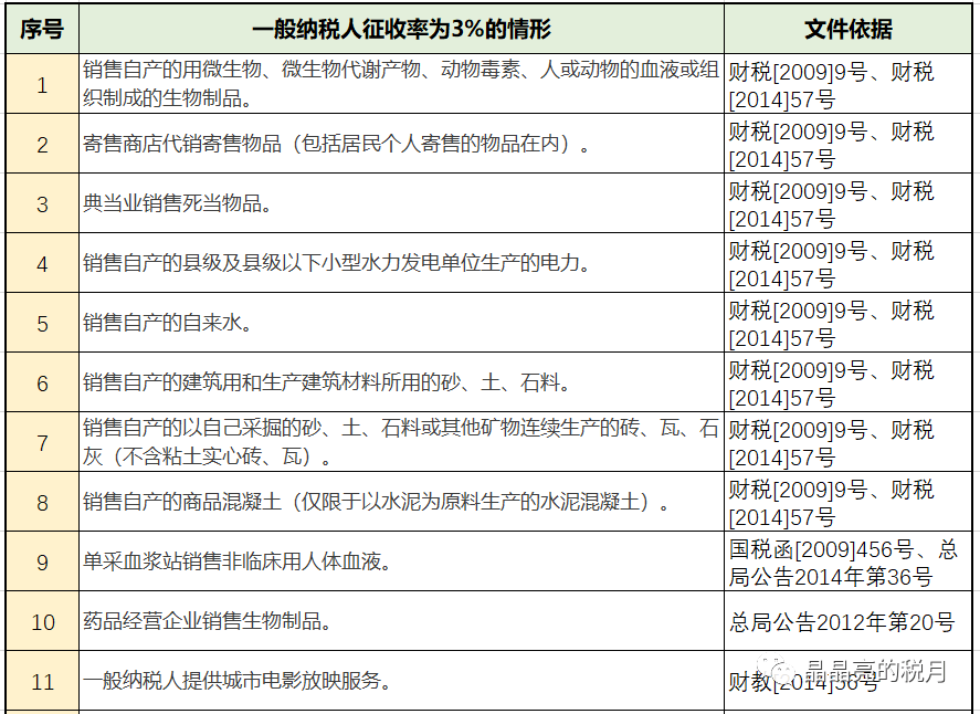 最新印花稅政策解讀，2016年變革及其深遠影響