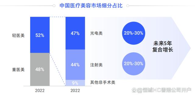 最新美容趨勢引領(lǐng)重塑美麗新方向