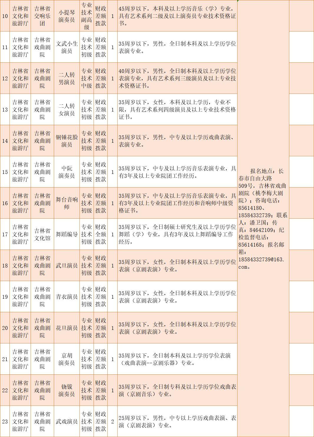 面向全年齡段人才的最新多領(lǐng)域招聘啟事